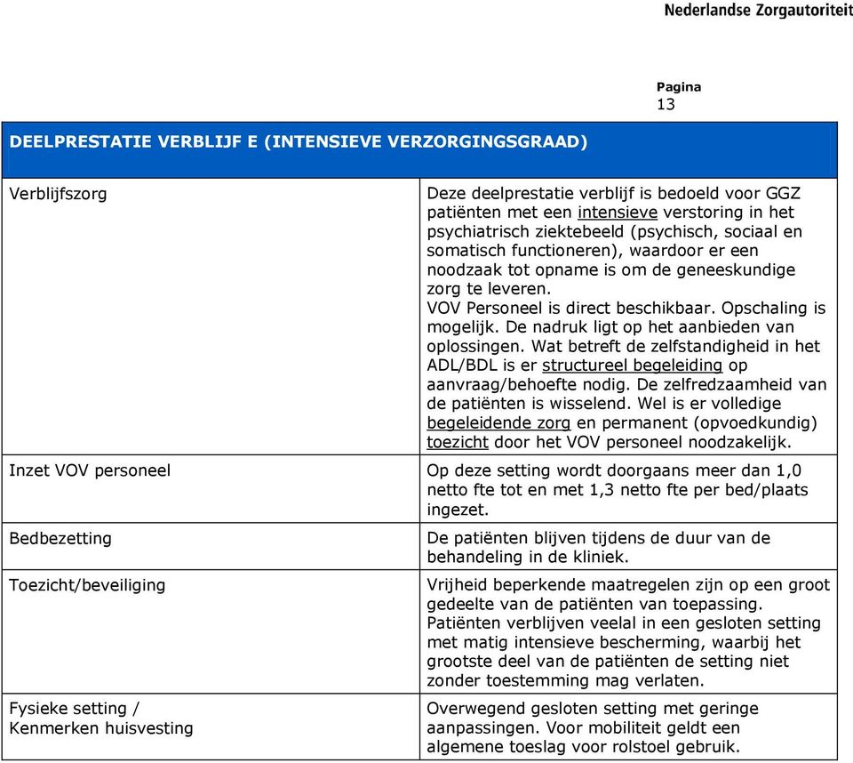 De nadruk ligt op het aanbieden van oplossingen. Wat betreft de zelfstandigheid in het ADL/BDL is er structureel begeleiding op aanvraag/behoefte nodig.