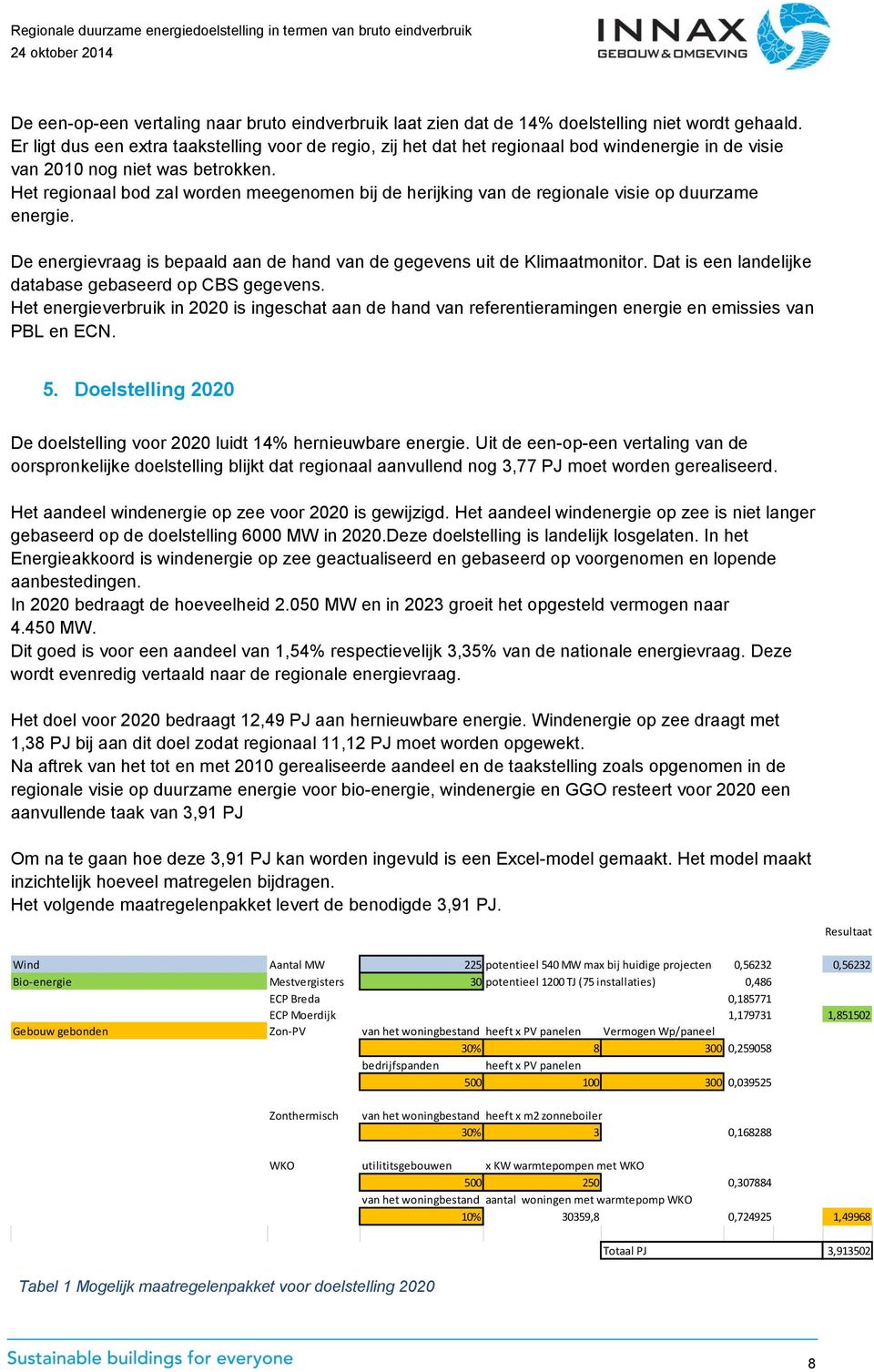 Het regionaal bod zal worden meegenomen bij de herijking van de regionale visie op duurzame energie. De energievraag is bepaald aan de hand van de gegevens uit de Klimaatmonitor.