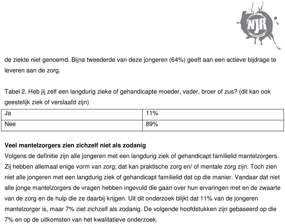 (dit kan ook geestelijk ziek of verslaafd zijn) Ja 11% Nee 89% Veel mantelzorgers zien zichzelf niet als zodanig Volgens de definitie zijn alle jongeren met een langdurig ziek of gehandicapt