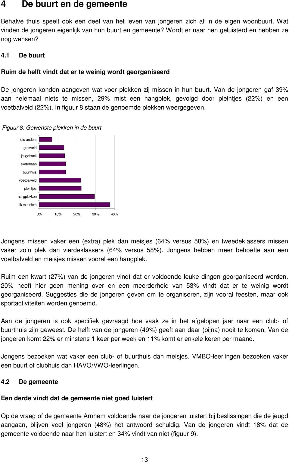 Van de jongeren gaf 39% aan helemaal niets te missen, 29% mist een hangplek, gevolgd door pleintjes (22%) en een voetbalveld (22%). In figuur 8 staan de genoemde plekken weergegeven.