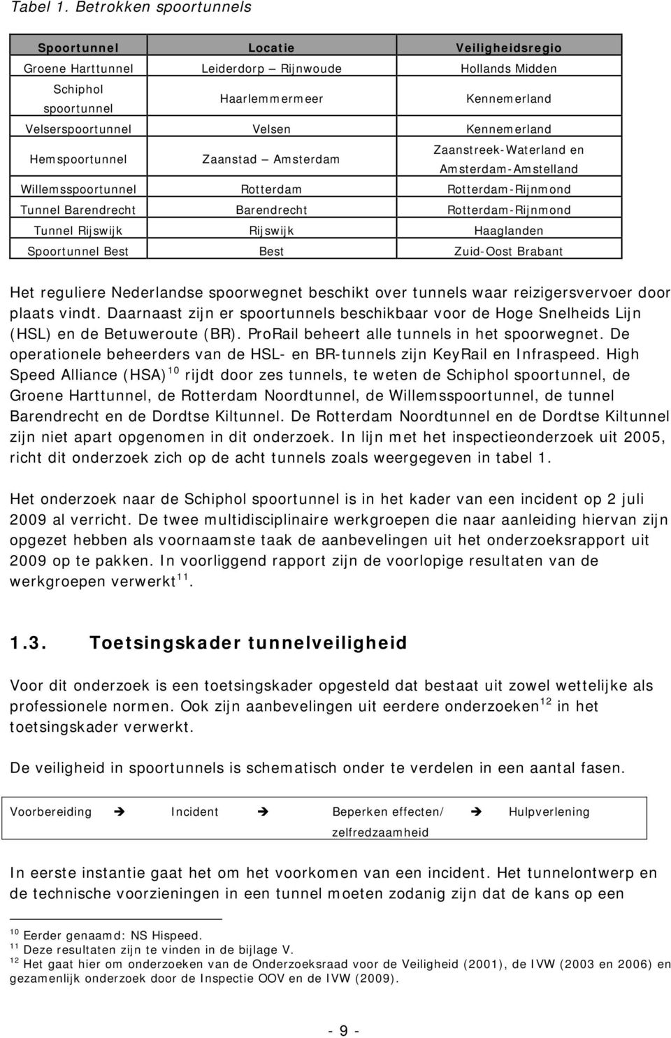 Kennemerland Hemspoortunnel Zaanstad Amsterdam Zaanstreek-Waterland en Amsterdam-Amstelland Willemsspoortunnel Rotterdam Rotterdam-Rijnmond Tunnel Barendrecht Barendrecht Rotterdam-Rijnmond Tunnel