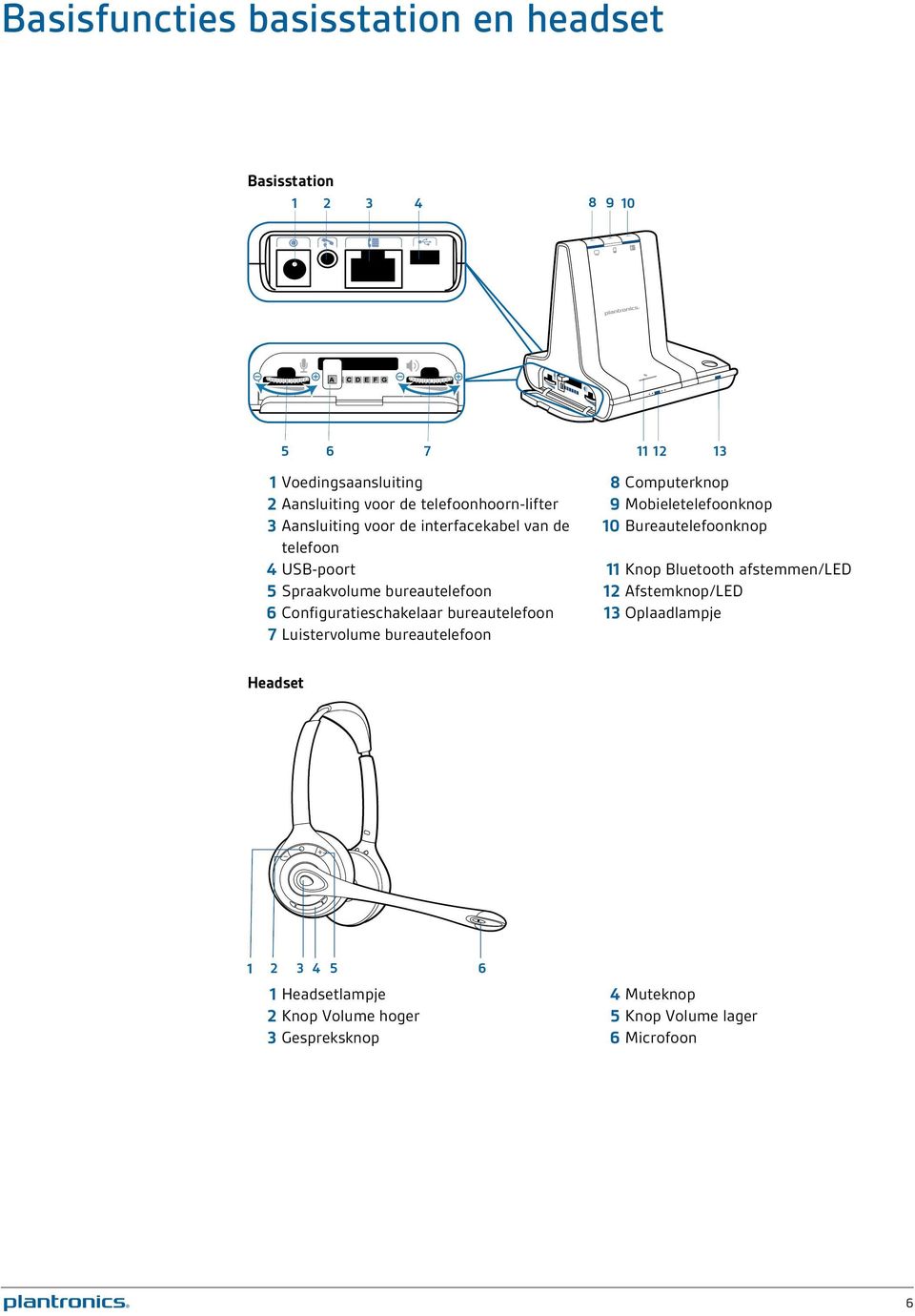 USB-poort 11 Knop Bluetooth afstemmen/led 5 Spraakvolume bureautelefoon 12 Afstemknop/LED 6 Configuratieschakelaar