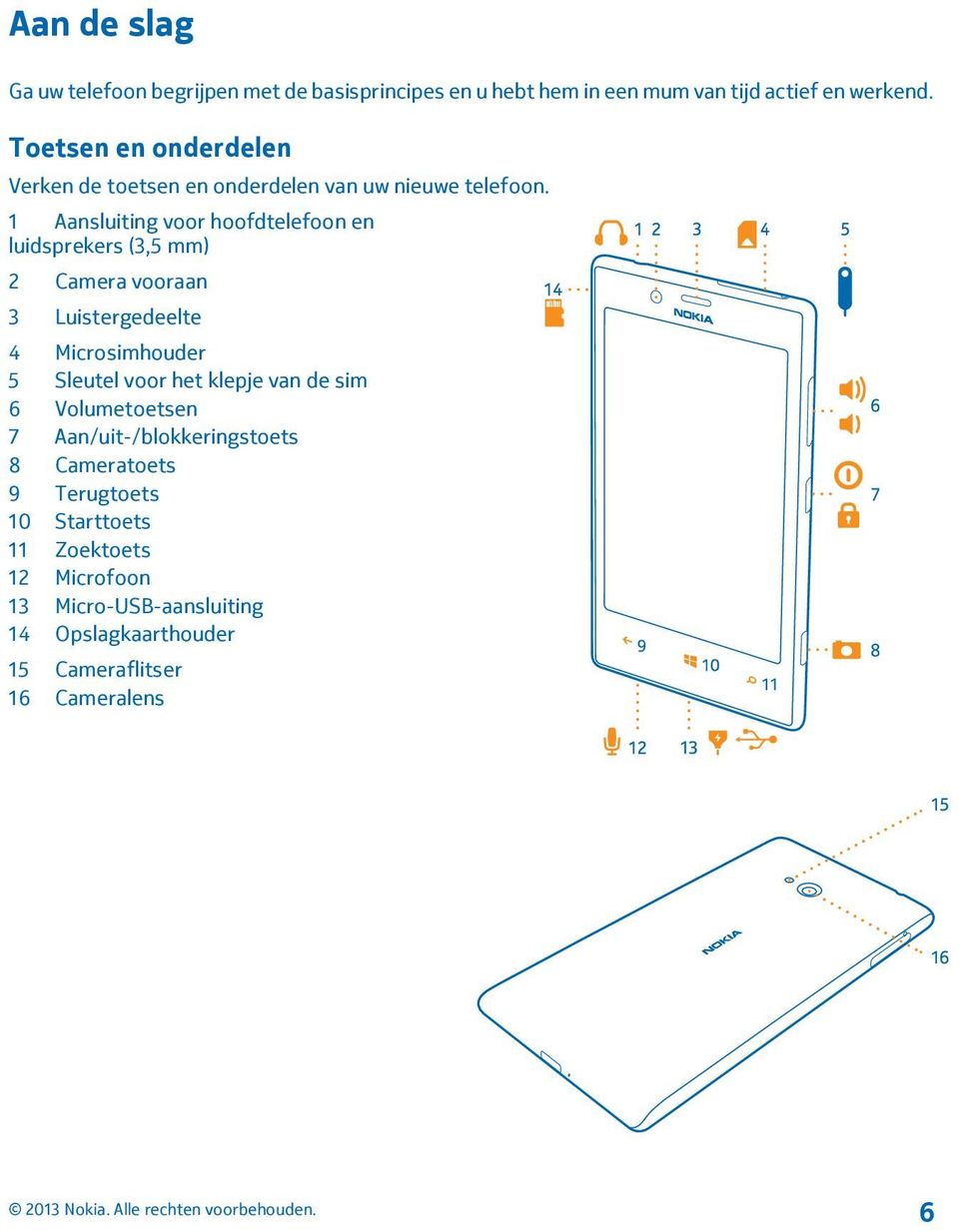 1 Aansluiting voor hoofdtelefoon en luidsprekers (3,5 mm) 2 Camera vooraan 3 Luistergedeelte 4 Microsimhouder 5 Sleutel voor het