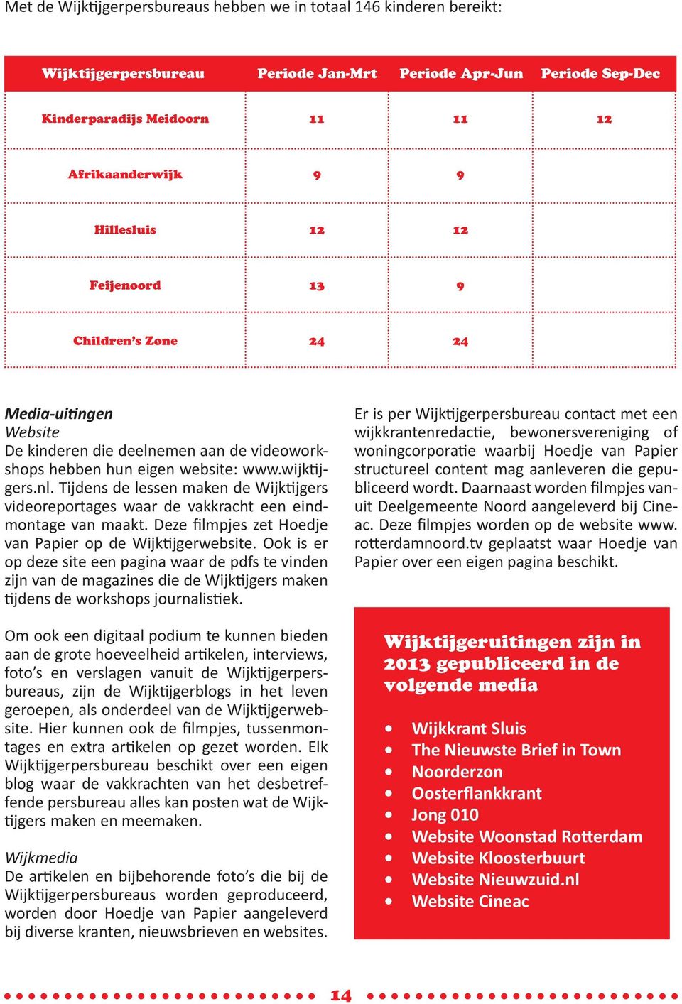 Tijdens de lessen maken de Wijktijgers videoreportages waar de vakkracht een eindmontage van maakt. Deze filmpjes zet Hoedje van Papier op de Wijktijgerwebsite.