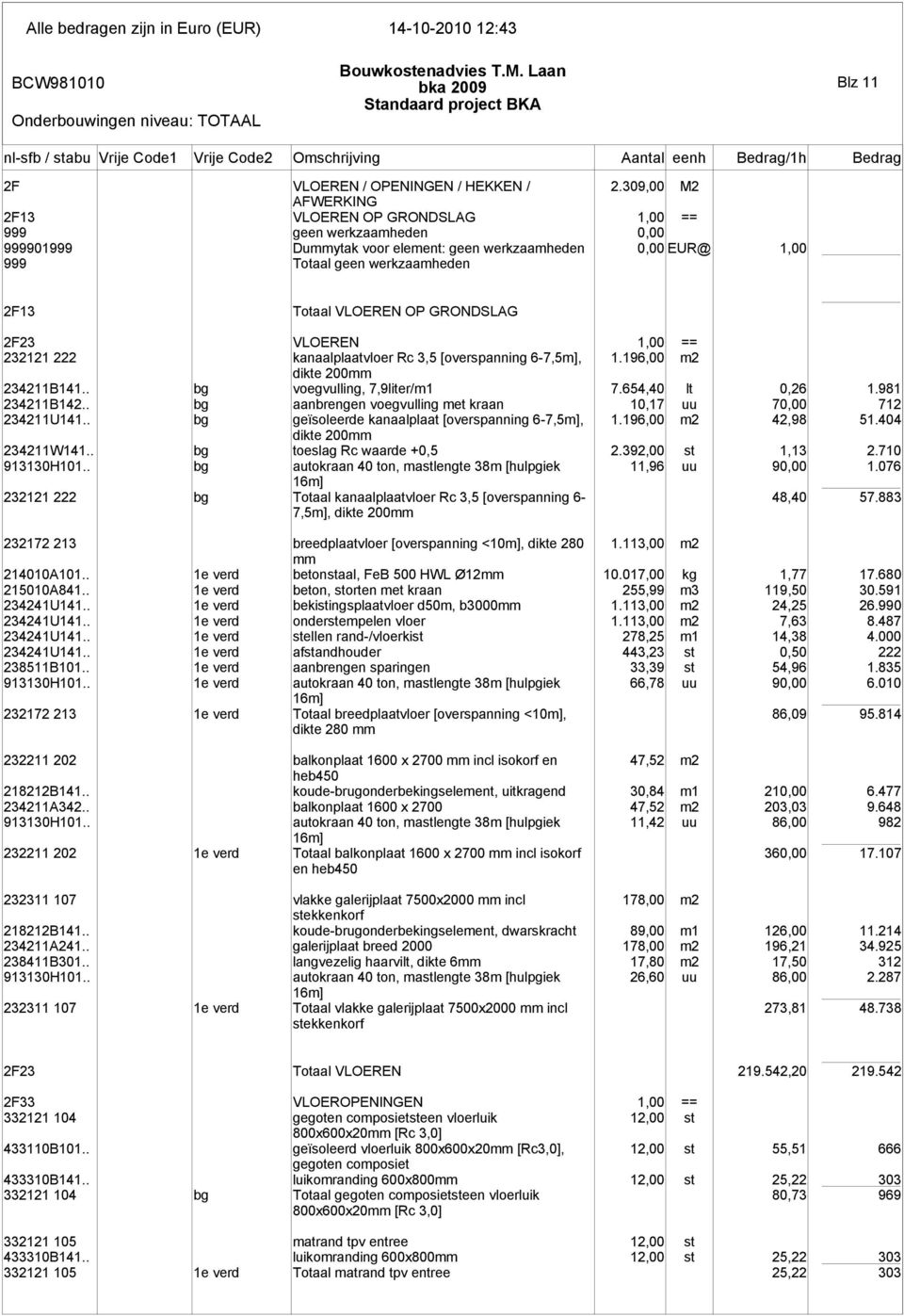OP GRONDSLAG 2F23 VLOEREN 1,00 == 232121 222 kanaalplaatvloer Rc 3,5 [overspanning 6-7,5m], 1.196,00 m2 dikte 200mm 234211B141.. bg voegvulling, 7,9liter/m1 7.654,40 lt 0,26 1.981 234211B142.