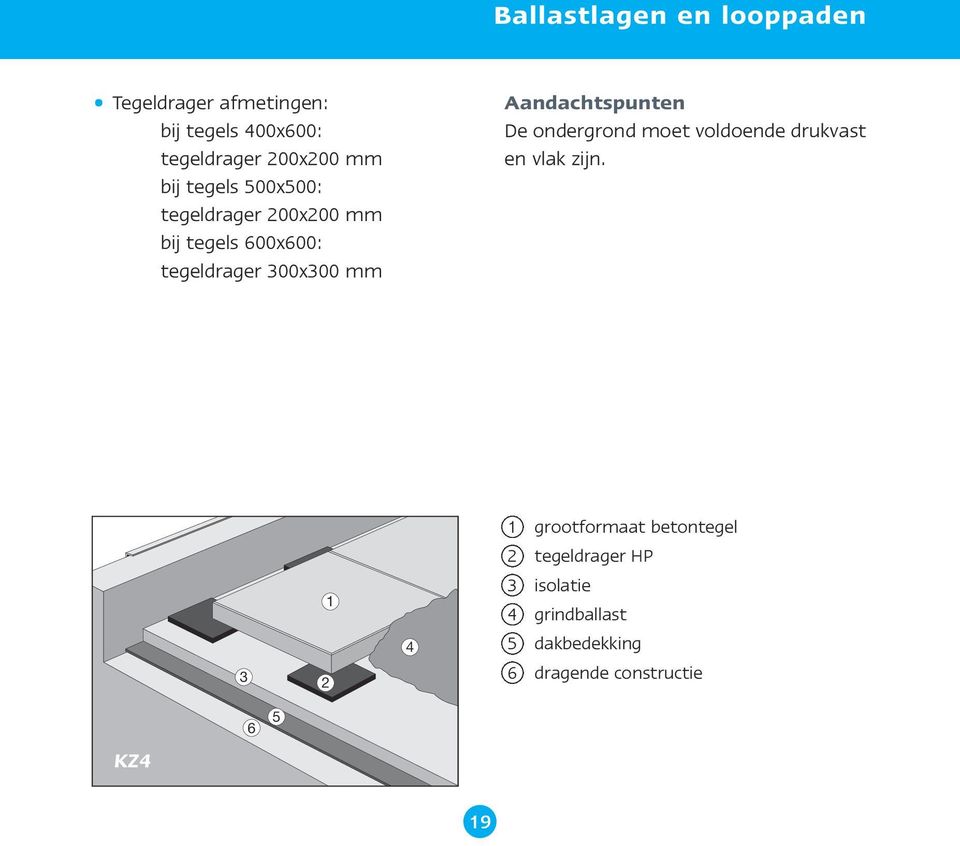 Aandachtspunten De ondergrond moet voldoende drukvast en vlak zijn.