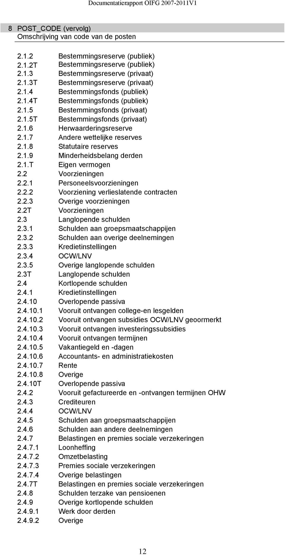 1.9 Minderheidsbelang derden 2.1.T Eigen vermogen 2.2 Voorzieningen 2.2.1 Personeelsvoorzieningen 2.2.2 Voorziening verlieslatende contracten 2.2.3 Overige voorzieningen 2.2T Voorzieningen 2.