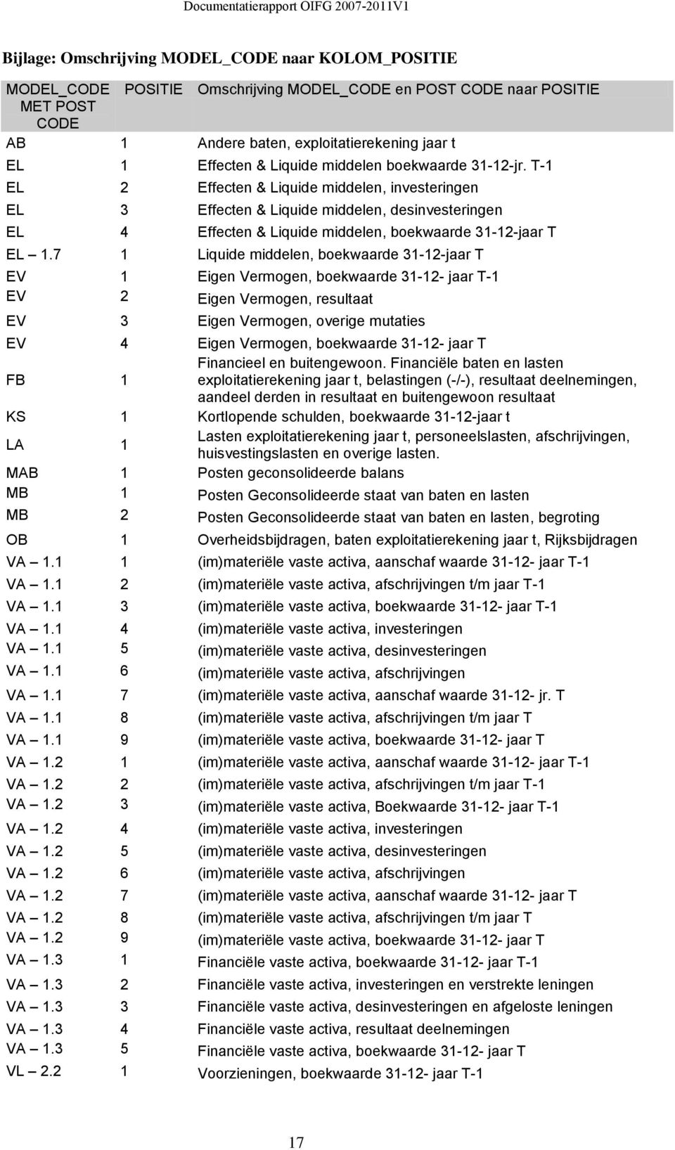 T-1 EL 2 Effecten & Liquide middelen, investeringen EL 3 Effecten & Liquide middelen, desinvesteringen EL 4 Effecten & Liquide middelen, boekwaarde 31-12-jaar T EL 1.