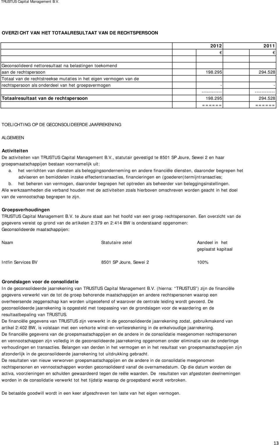 528 198.295 294.528 TOELICHTING OP DE GECONSOLIDEERDE JAARREKENING ALGEMEEN Activiteiten De activiteiten van TRUSTUS Capital Management B.V.