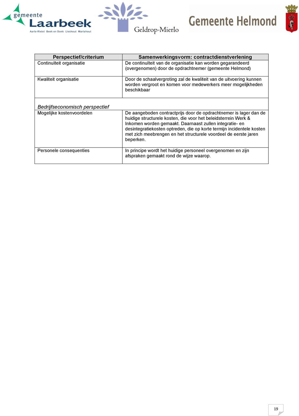 perspectief Mogelijke kostenvoordelen Personele consequenties De aangeboden contractprijs door de opdrachtnemer is lager dan de huidige structurele kosten, die voor het beleidsterrein Werk & Inkomen