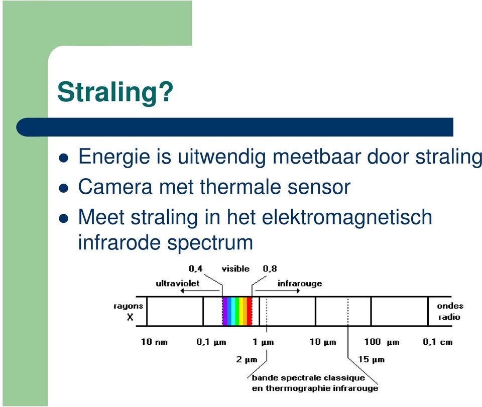 straling Camera met thermale