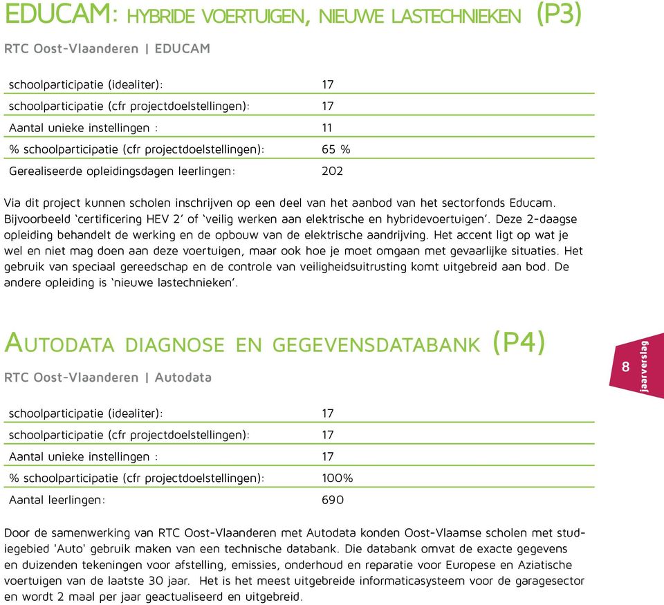 Bijvoorbeeld certificering HEV 2 of veilig werken aan elektrische en hybridevoertuigen. Deze 2-daagse opleiding behandelt de werking en de opbouw van de elektrische aandrijving.