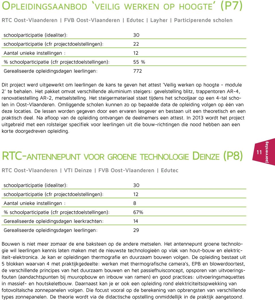 leerlingen de kans te geven het attest 'Veilig werken op hoogte - module 2' te behalen.