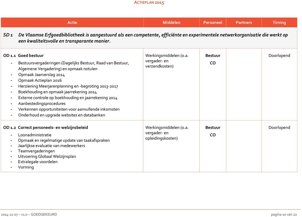 1 Goed bestuur - Bestuursvergaderingen (Dagelijks Bestuur, Raad van Bestuur, Algemene Vergadering) en opmaak notulen - Opmaak Jaarverslag 2014 - Opmaak Actieplan 2016 - Herziening Meerjarenplanning