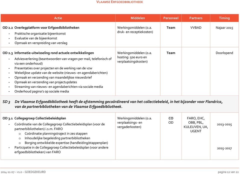 3 Informatie-uitwisseling rond actuele ontwikkelingen - Adviesverlening (beantwoorden van vragen per mail, telefonisch of via een onderhoud) - Presentaties over projecten en de werking van de vzw -