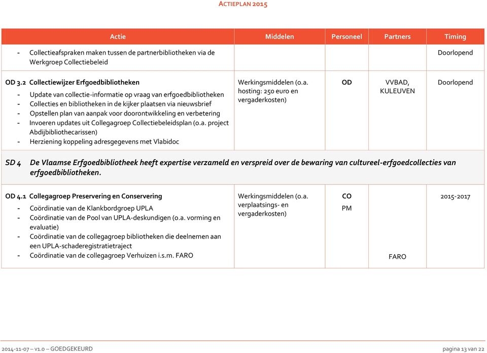 voor doorontwikkeling en verbetering - Invoeren updat