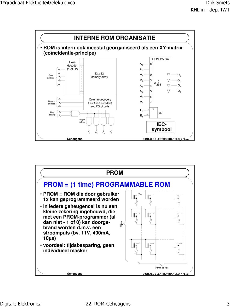 O O 3 PROM PROM = ( time) PROGRAMMABLE ROM PROM = ROM die door gebruiker x kan geprogrammeerd worden in iedere geheugencel is nu een kleine zekering ingebouwd, die met een