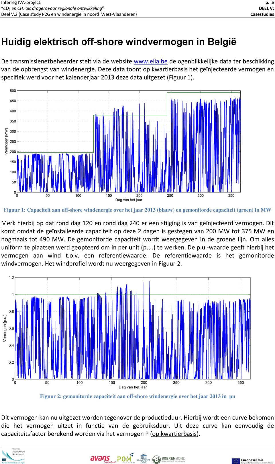 Deze data toont op kwartierbasis het geïnjecteerde vermogen en specifiek werd voor het kalenderjaar 2013 deze data uitgezet (Figuur 1).