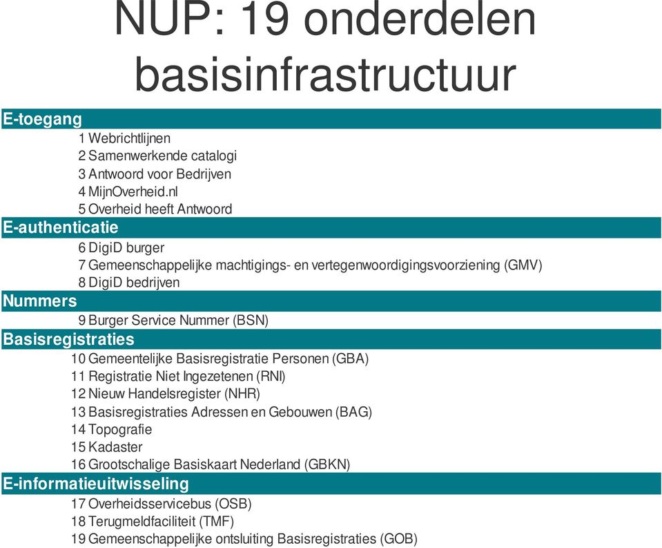 Nummer (BSN) Basisregistraties 10 Gemeentelijke Basisregistratie Personen (GBA) 11 Registratie Niet Ingezetenen (RNI) 12 Nieuw Handelsregister (NHR) 13 Basisregistraties Adressen