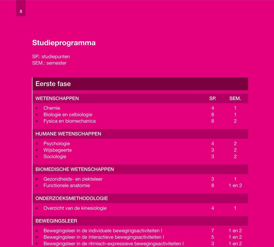 Chemie 4 1 Biologie en celbiologie 8 1 Fysica en biomechanica 8 2 HUMANE WETENSCHAPPEN Psychologie 4 2 Wijsbegeerte 3 2 Sociologie 3 2