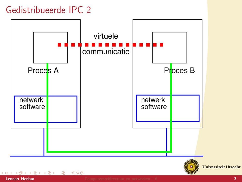 netwerk software netwerk software