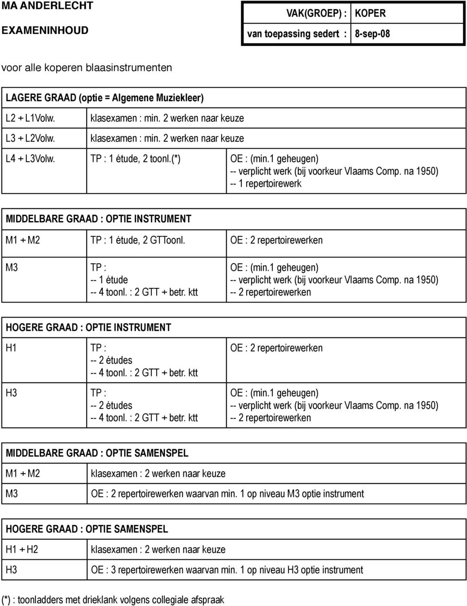 ktt HOGERE GRAAD : OPTIE INSTRUMENT H1 -- 2 études -- 4 toonl. : 2 GTT + betr. ktt -- 2 études -- 4 toonl. : 2 GTT + betr. ktt 2 repertoirewerken MIDDELBARE GRAAD : OPTIE SAMENSPEL M1 + M2 2 repertoirewerken waarvan min.