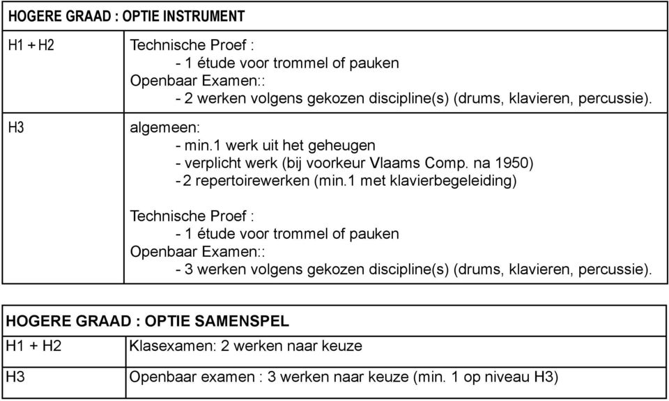 na 1950) - 2 repertoirewerken (min.