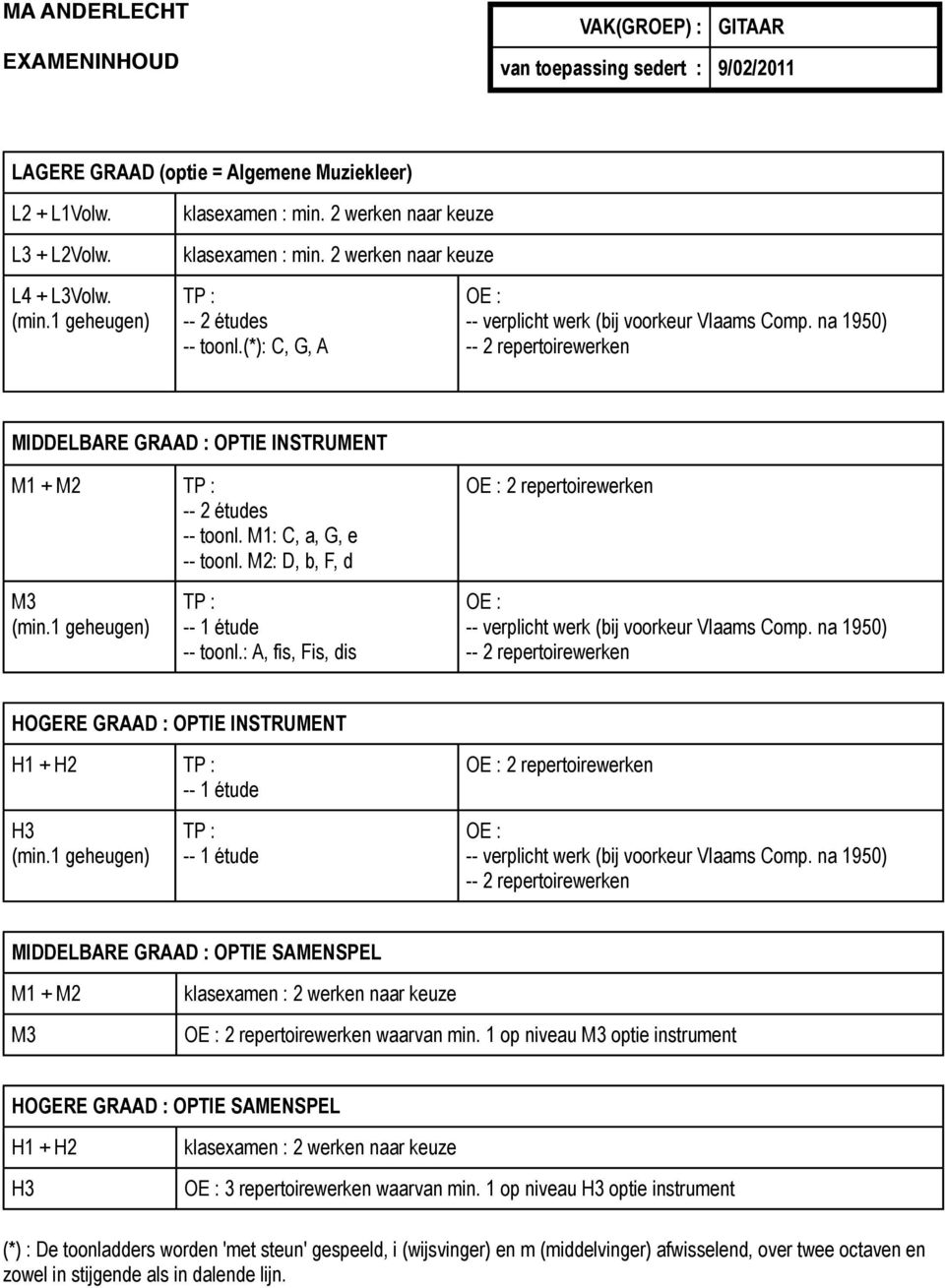 : A, fis, Fis, dis HOGERE GRAAD : OPTIE INSTRUMENT H1 + H2 -- 1 étude 2 repertoirewerken -- 1 étude MIDDELBARE GRAAD : OPTIE SAMENSPEL M1 + M2 2 repertoirewerken waarvan min.