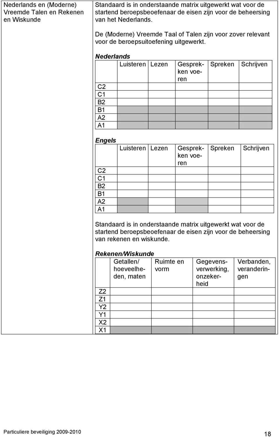 Nederlands Luisteren Lezen C2 C1 B2 B1 A2 A1 Gesprekken voeren Spreken Schrijven Engels C2 C1 B2 B1 A2 A1 Luisteren Lezen Gesprekken voeren Spreken Schrijven Standaard is in onderstaande matrix