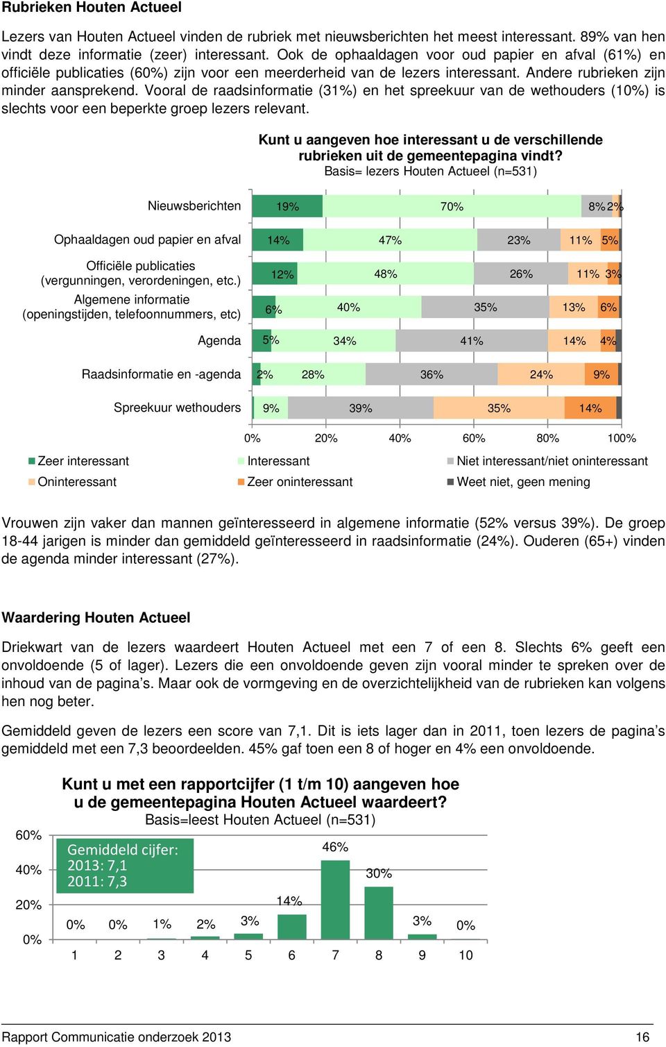 Vooral de raadsinformatie (31%) en het spreekuur van de wethouders (10%) is slechts voor een beperkte groep lezers relevant.