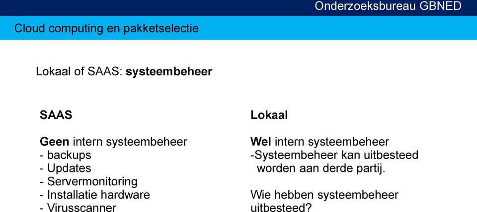 Virusscanner Lokaal Wel intern systeembeheer -Systeembeheer kan