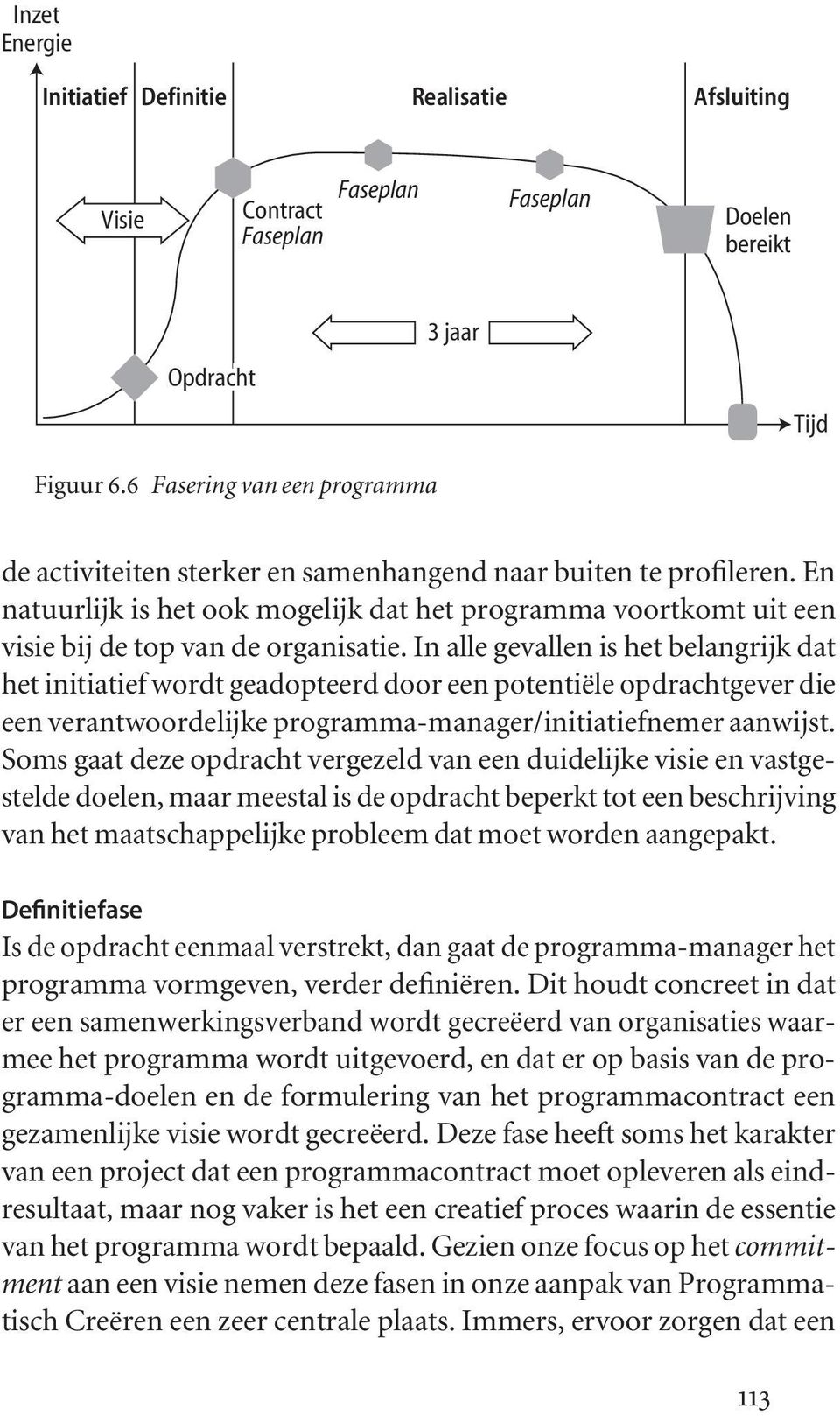 En natuurlijk is het ook mogelijk dat het programma voortkomt uit een visie bij de top van de organisatie.