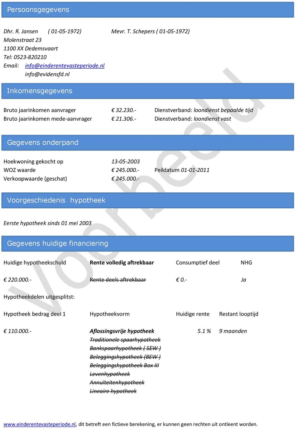 - Dienstverband: loondienst vast Gegevens onderpand Hoekwoning gekocht op 13-05-2003 WOZ waarde 245.000.