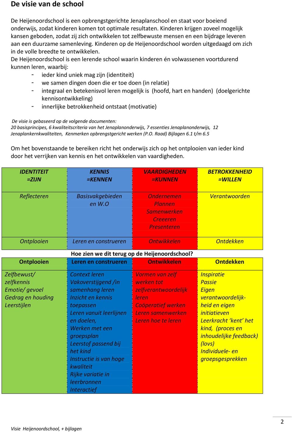 Kinderen op de Heijenoordschool worden uitgedaagd om zich in de volle breedte te ontwikkelen.