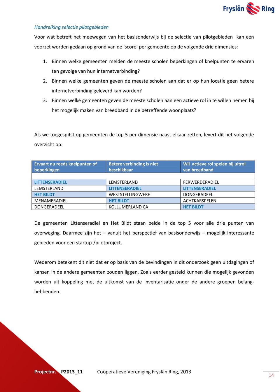 Binnen welke gemeenten geven de meeste scholen aan dat er op hun locatie geen betere internetverbinding geleverd kan worden? 3.