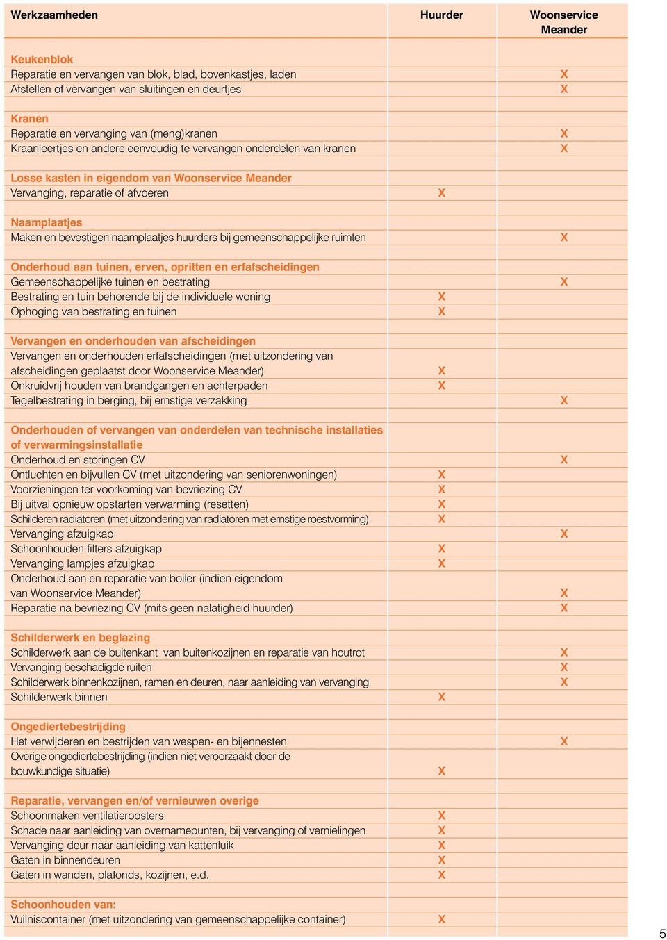 naamplaatjes huurders bij gemeenschappelijke ruimten Onderhoud aan tuinen, erven, opritten en erfafscheidingen Gemeenschappelijke tuinen en bestrating Bestrating en tuin behorende bij de individuele