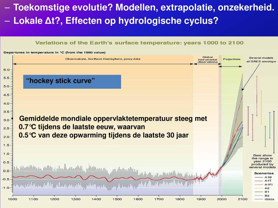 hockey stick curve Gemiddelde mondiale oppervlaktetemperatuur steeg