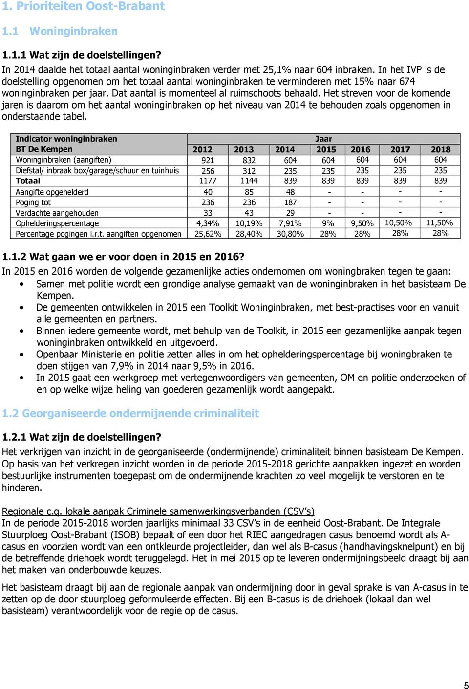 Het streven voor de komende jaren is daarom om het aantal woninginbraken op het niveau van 2014 te behouden zoals opgenomen in onderstaande tabel.