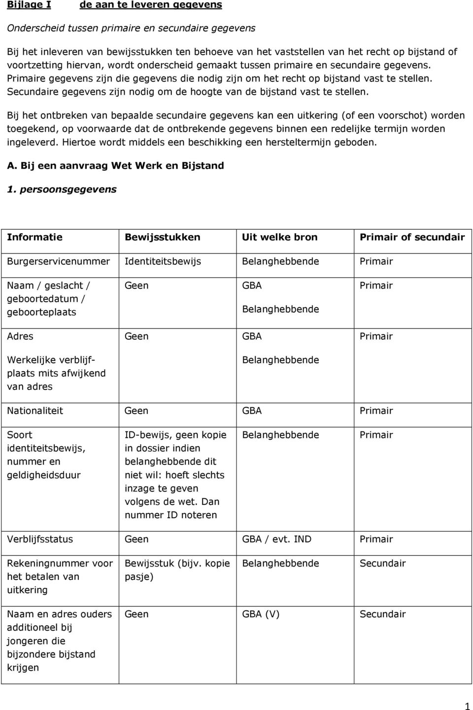 e gegevens zijn nodig om de hoogte van de bijstand vast te stellen.