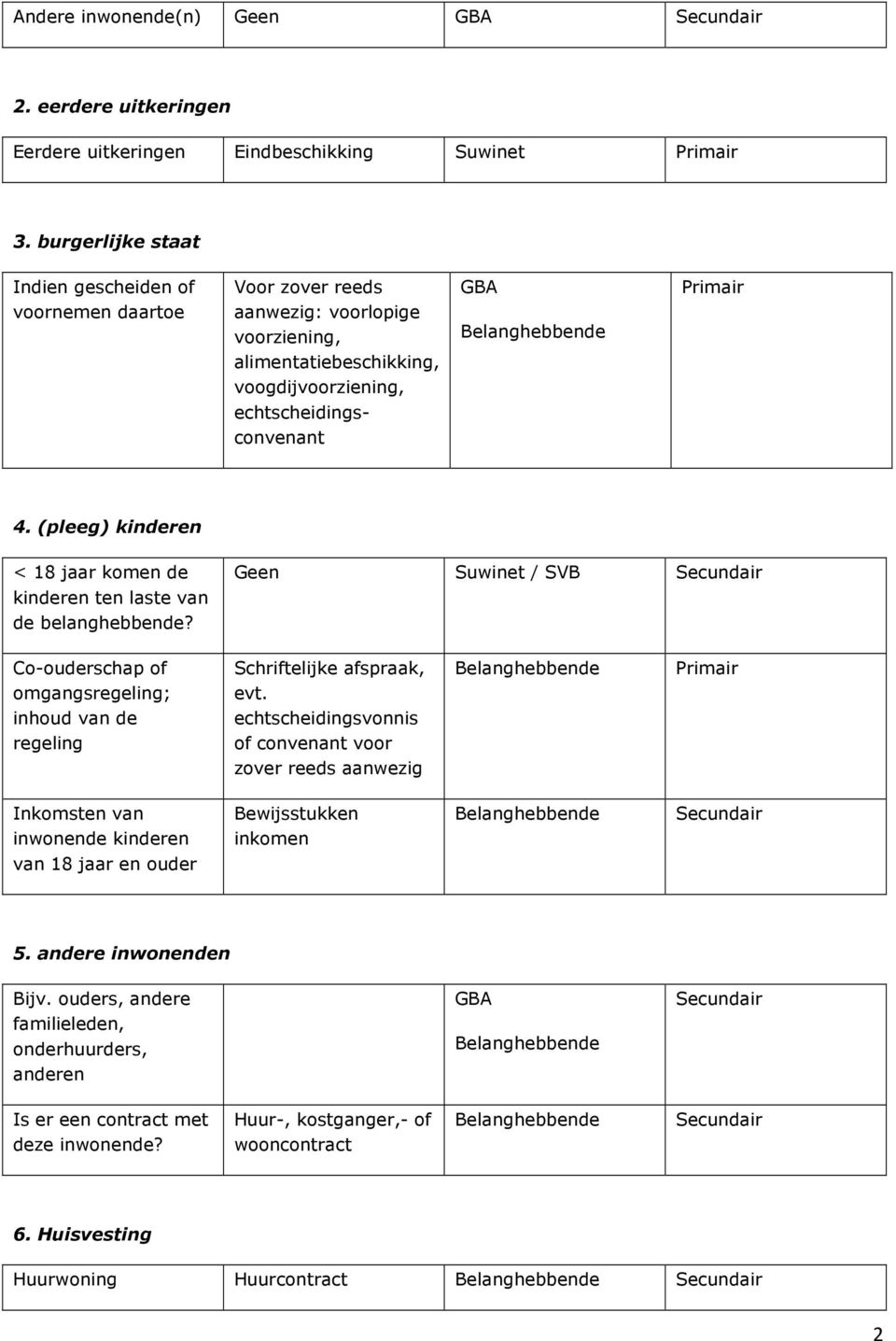 (pleeg) kinderen < 18 jaar komen de kinderen ten laste van de belanghebbende? Geen / SVB Co-ouderschap of omgangsregeling; inhoud van de regeling Schriftelijke afspraak, evt.