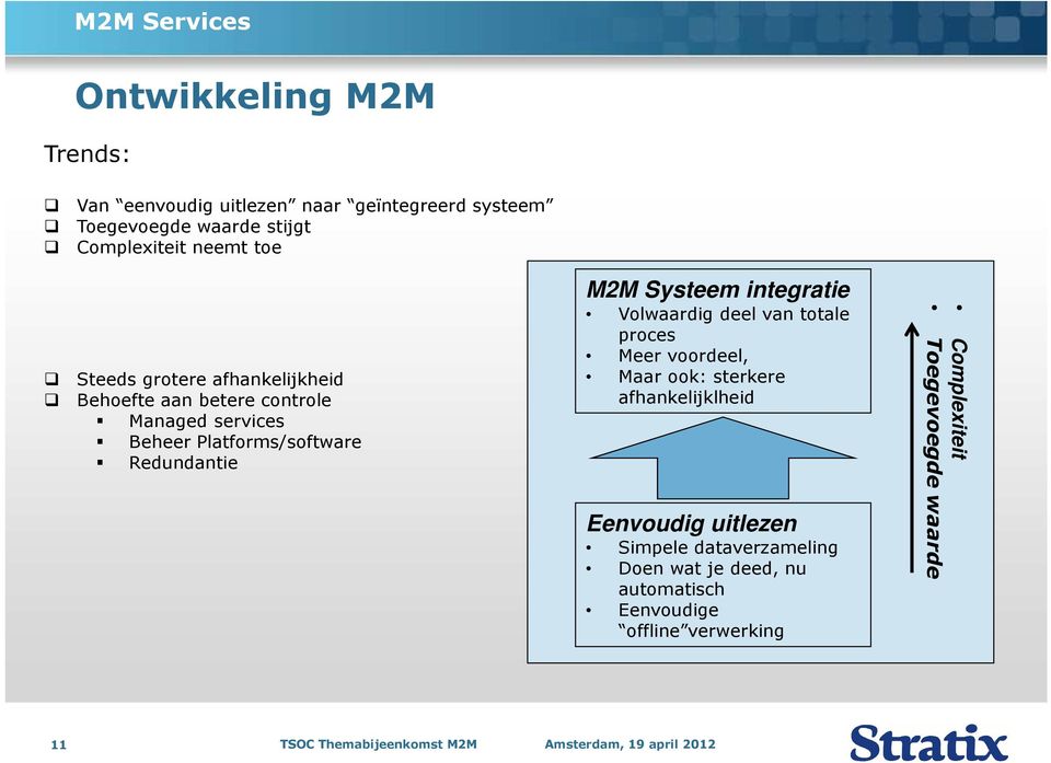 Platforms/software Redundantie M2M Systeem integratie Volwaardig deel van totale proces Meer voordeel, Maar ook: sterkere
