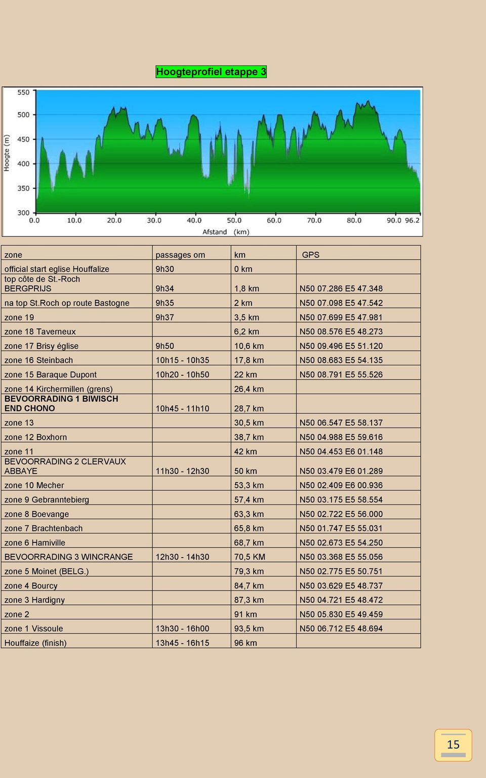 120 zone 16 Steinbach 10h15-10h35 17,8 km N50 08.683 E5 54.135 zone 15 Baraque Dupont 10h20-10h50 22 km N50 08.791 E5 55.