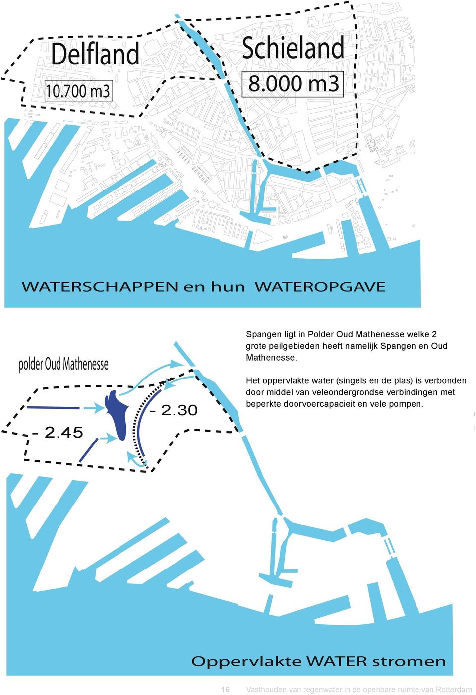 Spangen ligt in Polder Oud Mathenesse welke 2 grote peilgebieden heeft namelijk Spangen en Oud Mathenesse Het oppervlakte water (singels en de plas) is verbonden door middel