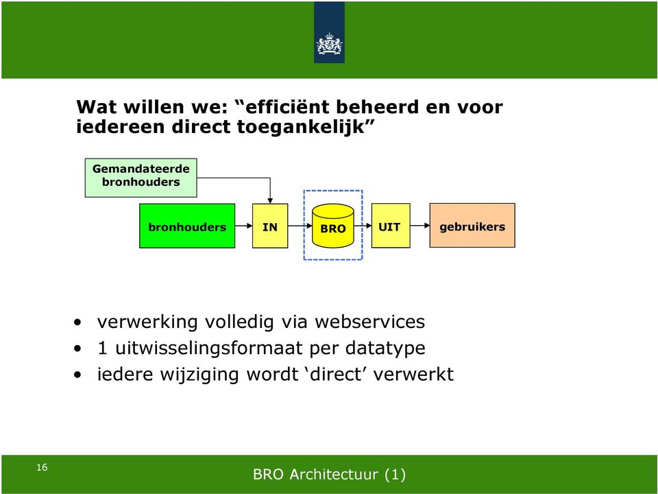 gebruikers verwerking volledig via webservices 1