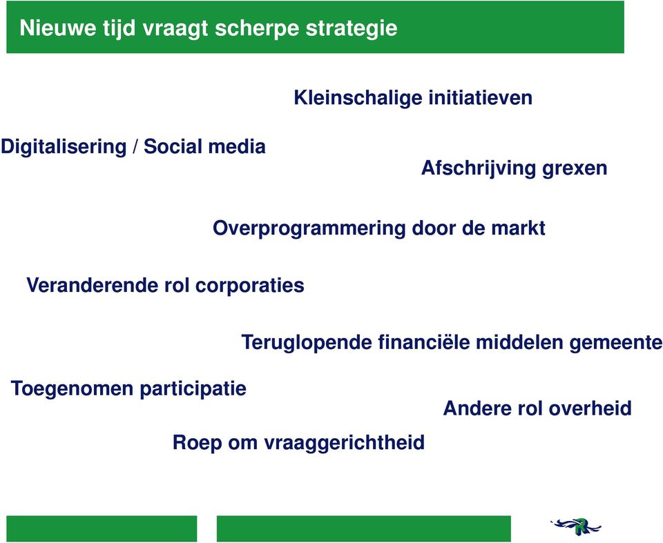 door de markt Veranderende rol corporaties Teruglopende financiële