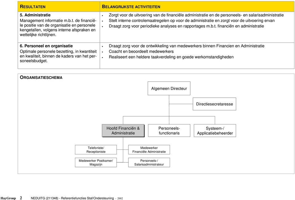 zorg voor periodieke analyses en rapporta