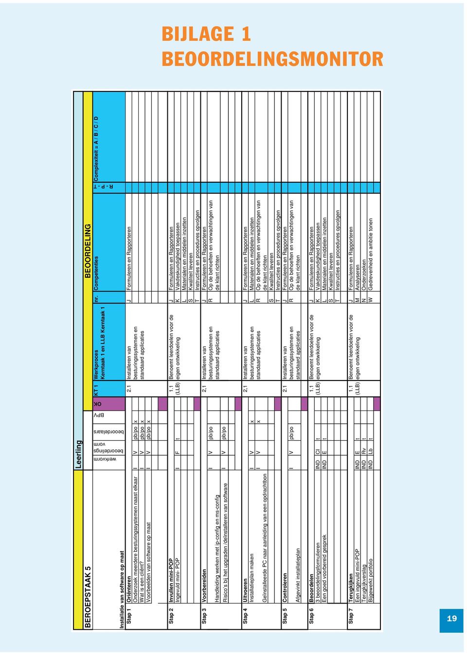 software op maat Stap 1 Oriënteren 2.1 Installeren van Onderzoek meerdere besturingssystemen naast elkaar I V pb/po x Wat is een cliënt?