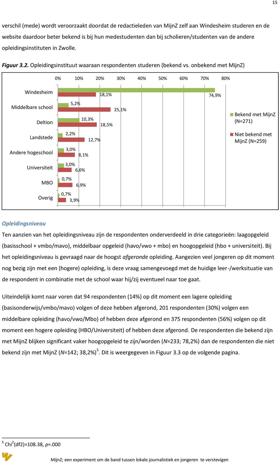 onbekend met MijnZ) 0% 10% 20% 30% 40% 50% 60% 70% 80% Windesheim 18,1% 74,9% Middelbare school Deltion 5,2% 10,3% 25,1% 18,5% Bekend met MijnZ (N=271) Landstede Andere hogeschool 2,2% 3,0% 12,7%