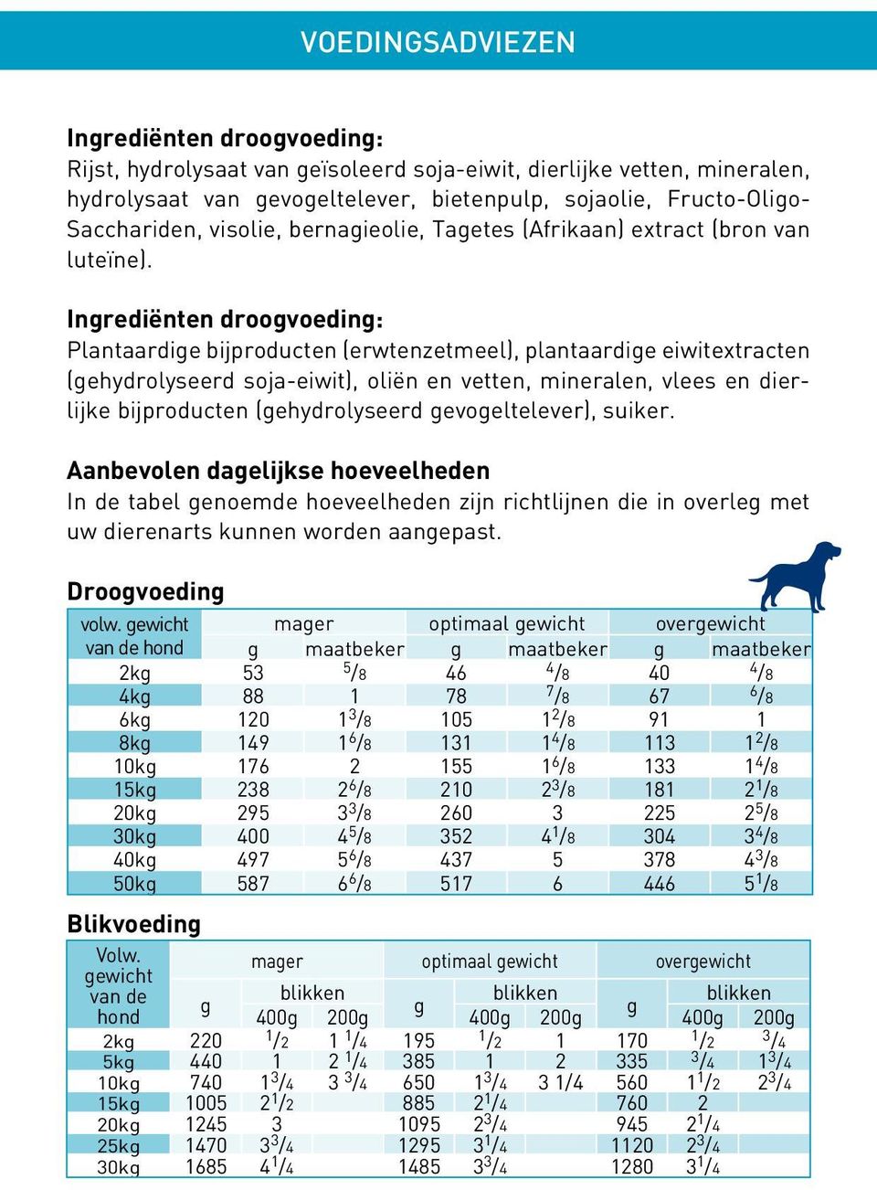 Ingrediënten droogvoeding: Plantaardige bijproducten (erwtenzetmeel), plantaardige eiwitextracten (gehydrolyseerd soja-eiwit), oliën en vetten, mineralen, vlees en dierlijke bijproducten