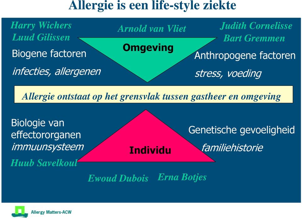 voeding Allergie ontstaat op het grensvlak tussen gastheer en omgeving Biologie van